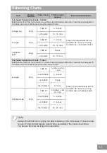 Preview for 43 page of Panasonic Inverter NN-GD38H Operating Instruction And Cook Book