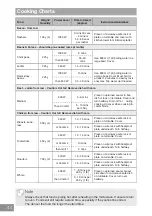 Preview for 44 page of Panasonic Inverter NN-GD38H Operating Instruction And Cook Book