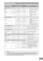 Preview for 45 page of Panasonic Inverter NN-GD38H Operating Instruction And Cook Book