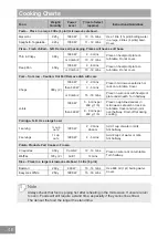 Preview for 46 page of Panasonic Inverter NN-GD38H Operating Instruction And Cook Book