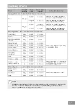 Preview for 47 page of Panasonic Inverter NN-GD38H Operating Instruction And Cook Book