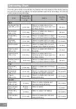 Preview for 28 page of Panasonic INVERTER NN-GD38HSGTG Operating Instruction And Cook Book