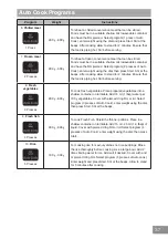 Preview for 37 page of Panasonic INVERTER NN-GD38HSGTG Operating Instruction And Cook Book