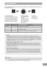 Preview for 39 page of Panasonic INVERTER NN-GD38HSGTG Operating Instruction And Cook Book