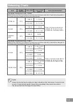 Preview for 43 page of Panasonic INVERTER NN-GD38HSGTG Operating Instruction And Cook Book