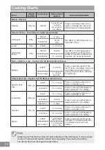 Preview for 44 page of Panasonic INVERTER NN-GD38HSGTG Operating Instruction And Cook Book