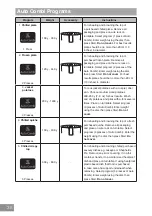 Preview for 36 page of Panasonic INVERTER NN-GD38HSSUG Operating Instruction And Cook Book