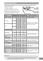 Preview for 41 page of Panasonic INVERTER NN-GD38HSSUG Operating Instruction And Cook Book