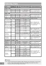 Preview for 42 page of Panasonic INVERTER NN-GD38HSSUG Operating Instruction And Cook Book