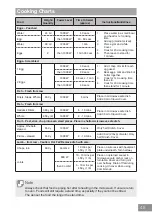 Preview for 45 page of Panasonic INVERTER NN-GD38HSSUG Operating Instruction And Cook Book