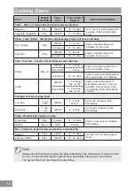 Preview for 46 page of Panasonic INVERTER NN-GD38HSSUG Operating Instruction And Cook Book