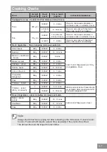 Preview for 47 page of Panasonic INVERTER NN-GD38HSSUG Operating Instruction And Cook Book