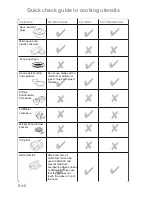 Preview for 8 page of Panasonic Inverter NN-GD459W Cookery Book