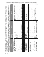 Preview for 14 page of Panasonic Inverter NN-GD459W Cookery Book