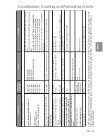 Preview for 15 page of Panasonic Inverter NN-GD459W Cookery Book