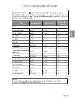 Preview for 23 page of Panasonic Inverter NN-GD459W Cookery Book