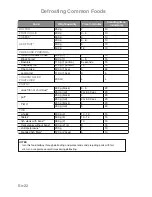 Preview for 24 page of Panasonic Inverter NN-GD459W Cookery Book