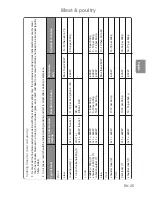 Preview for 27 page of Panasonic Inverter NN-GD459W Cookery Book