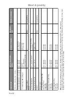 Preview for 28 page of Panasonic Inverter NN-GD459W Cookery Book