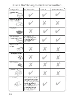 Preview for 41 page of Panasonic Inverter NN-GD459W Cookery Book