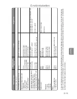 Preview for 50 page of Panasonic Inverter NN-GD459W Cookery Book