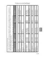 Preview for 60 page of Panasonic Inverter NN-GD459W Cookery Book