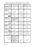 Preview for 74 page of Panasonic Inverter NN-GD459W Cookery Book