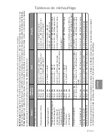 Preview for 79 page of Panasonic Inverter NN-GD459W Cookery Book