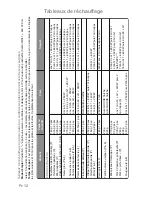 Preview for 80 page of Panasonic Inverter NN-GD459W Cookery Book