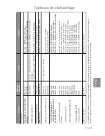 Preview for 85 page of Panasonic Inverter NN-GD459W Cookery Book