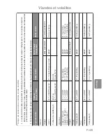 Preview for 93 page of Panasonic Inverter NN-GD459W Cookery Book