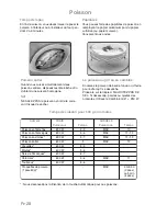 Preview for 96 page of Panasonic Inverter NN-GD459W Cookery Book