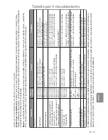 Preview for 112 page of Panasonic Inverter NN-GD459W Cookery Book