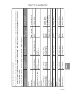 Preview for 126 page of Panasonic Inverter NN-GD459W Cookery Book