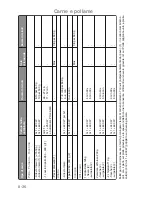 Preview for 127 page of Panasonic Inverter NN-GD459W Cookery Book