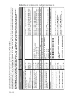 Preview for 179 page of Panasonic Inverter NN-GD459W Cookery Book