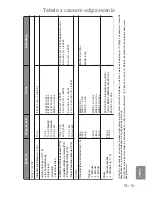 Preview for 182 page of Panasonic Inverter NN-GD459W Cookery Book