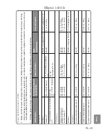 Preview for 192 page of Panasonic Inverter NN-GD459W Cookery Book