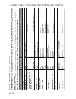 Preview for 16 page of Panasonic Inverter NN-GD469M Cookery Book