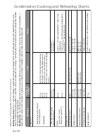 Preview for 18 page of Panasonic Inverter NN-GD469M Cookery Book