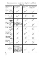 Preview for 107 page of Panasonic Inverter NN-GD469M Cookery Book