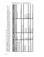 Preview for 115 page of Panasonic Inverter NN-GD469M Cookery Book