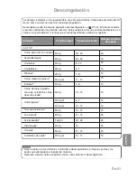 Preview for 155 page of Panasonic Inverter NN-GD469M Cookery Book