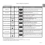 Preview for 13 page of Panasonic inverter NN-GD559W Operating Instructions Manual