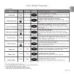 Preview for 17 page of Panasonic inverter NN-GD559W Operating Instructions Manual