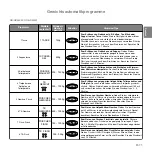 Preview for 32 page of Panasonic inverter NN-GD559W Operating Instructions Manual