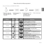 Preview for 34 page of Panasonic inverter NN-GD559W Operating Instructions Manual