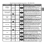 Preview for 36 page of Panasonic inverter NN-GD559W Operating Instructions Manual