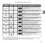 Preview for 51 page of Panasonic inverter NN-GD559W Operating Instructions Manual