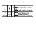 Preview for 52 page of Panasonic inverter NN-GD559W Operating Instructions Manual